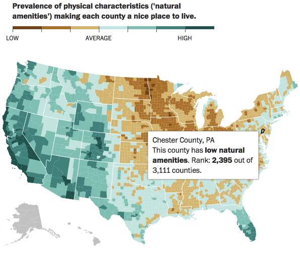 Chester County scored within the range of low natural amenities, ranking 2,395 out of 3,111 counties in America.