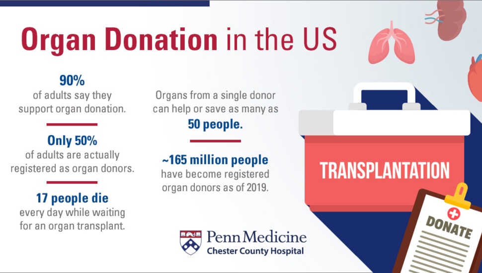 April Is National Donate Life Month. Chester County Hospital Encourages You to Register as an Organ Donor