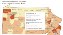 Chester County's 'substantial' COVID-19 risk
