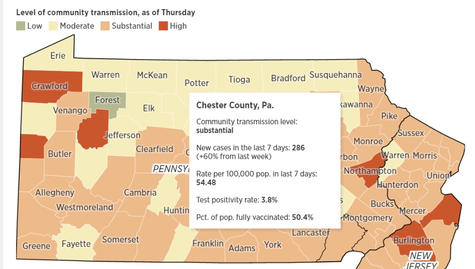 Chester County's 'substantial' COVID-19 risk