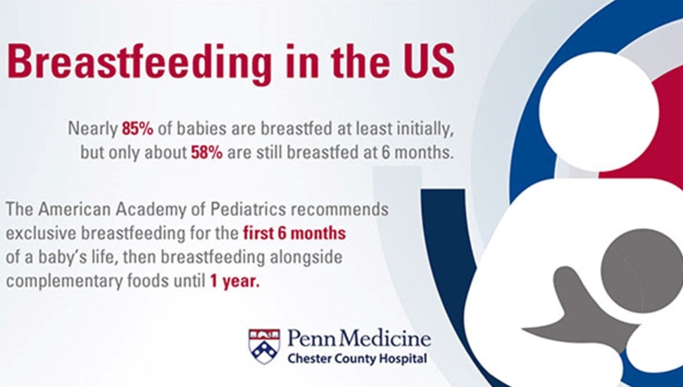 Chester County Hospital on the Benefits of Breastfeeding: How to Make the Process Easier