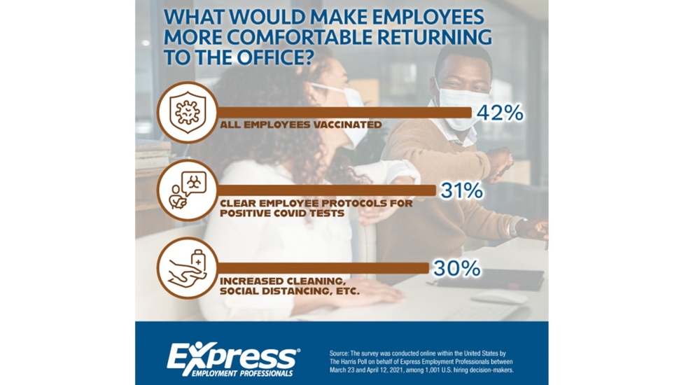 Hiring Chesco: The Partial Return to Work — and the (Dis)Comfort in Doing So