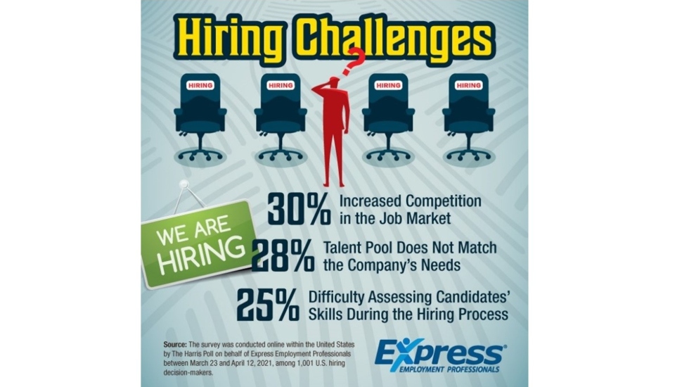 Hiring Chesco: Job Market Ripe for Hiring Skilled Workers