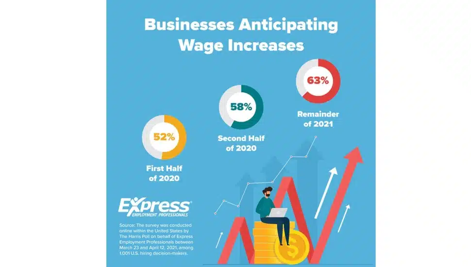 Hiring Chesco: 69 Percent of Companies Say It’s Impossible to Offer All the Benefits Employees Want