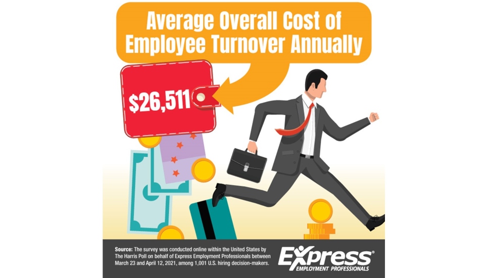 Hiring Chesco: Check Out How Much Rising Employee Turnover Is Costing Companies