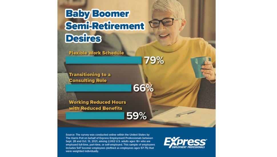 Hiring Chesco: Majority of Employees Favor Semi-Retirement with a Flexible Work Schedule