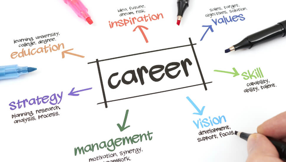 Career Management