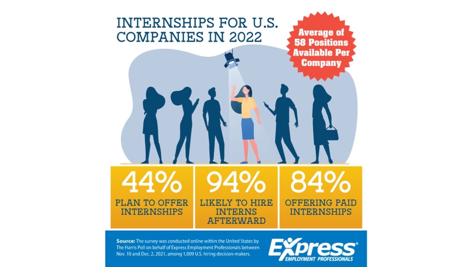 Hiring Chesco: Recent College Grads in High Demand for Open Jobs