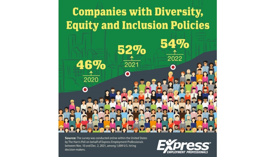 Hiring Chesco: Reaching Diverse Candidates One of the Biggest Hiring Challenges for Many Companies