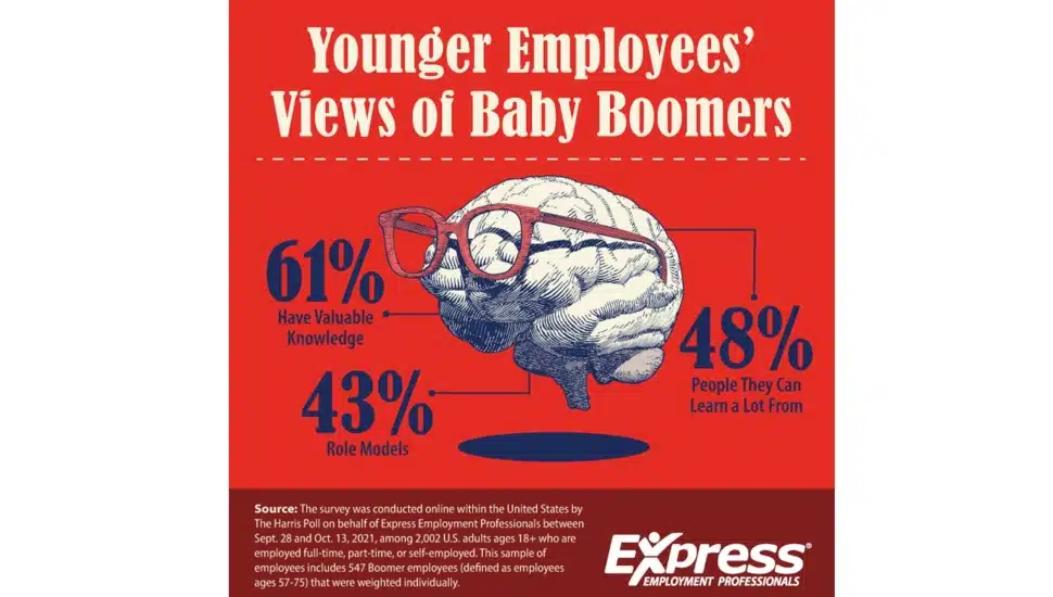 Hiring Chesco: Lack of Knowledge Transfer from Retiring Employees Forces Other Workers to Self-Train