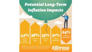 inflation impacts