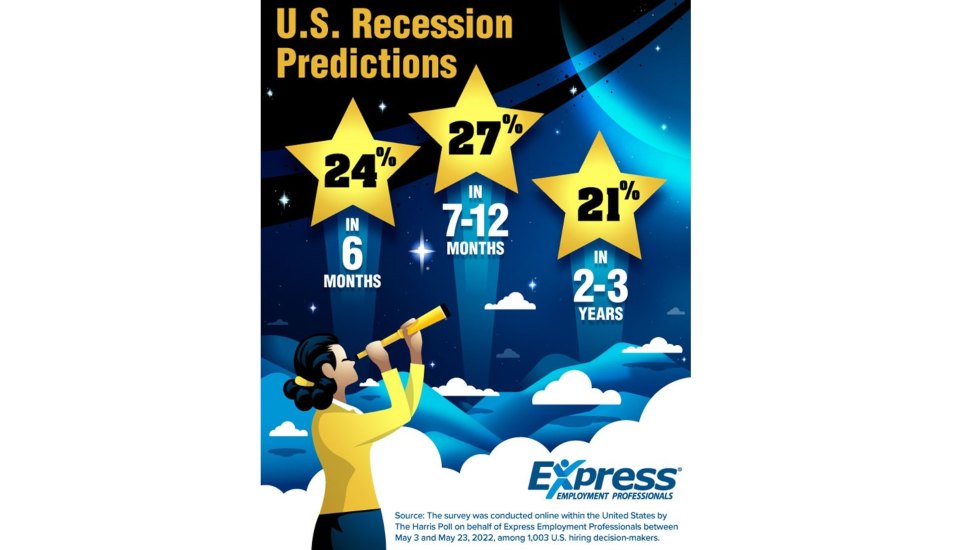 Hiring Chesco: Optimistic Hiring Outlook Signals Potential for Unique Recession