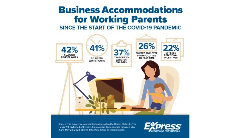 Hiring Chesco: Majority of Businesses Believe They Offer Adequate Benefits to Support Working Parents