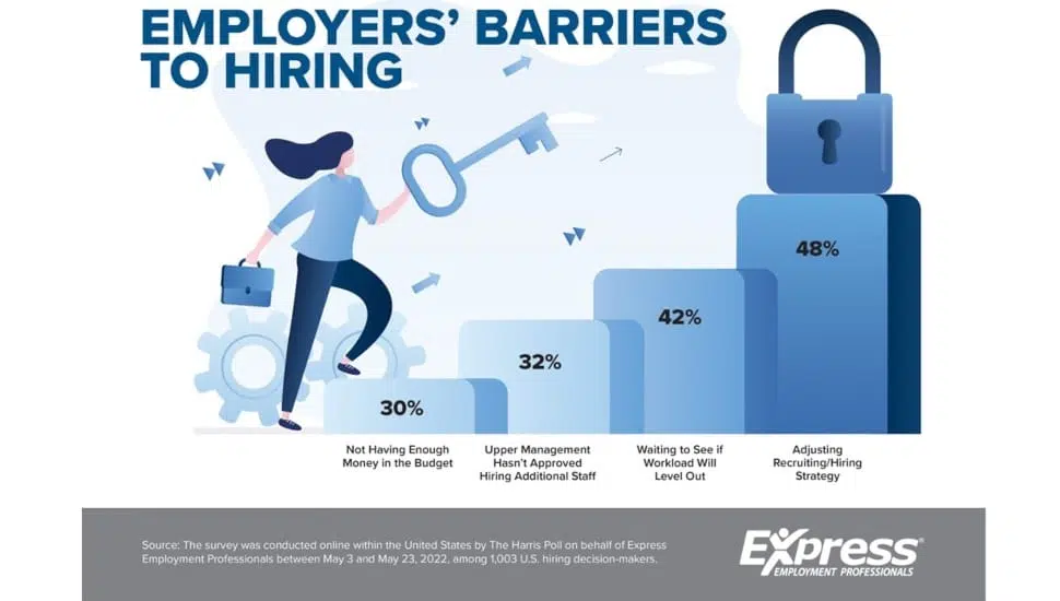 Hiring Chesco: Companies Taking a ‘Wait and See’ Approach to Workload Management Hires