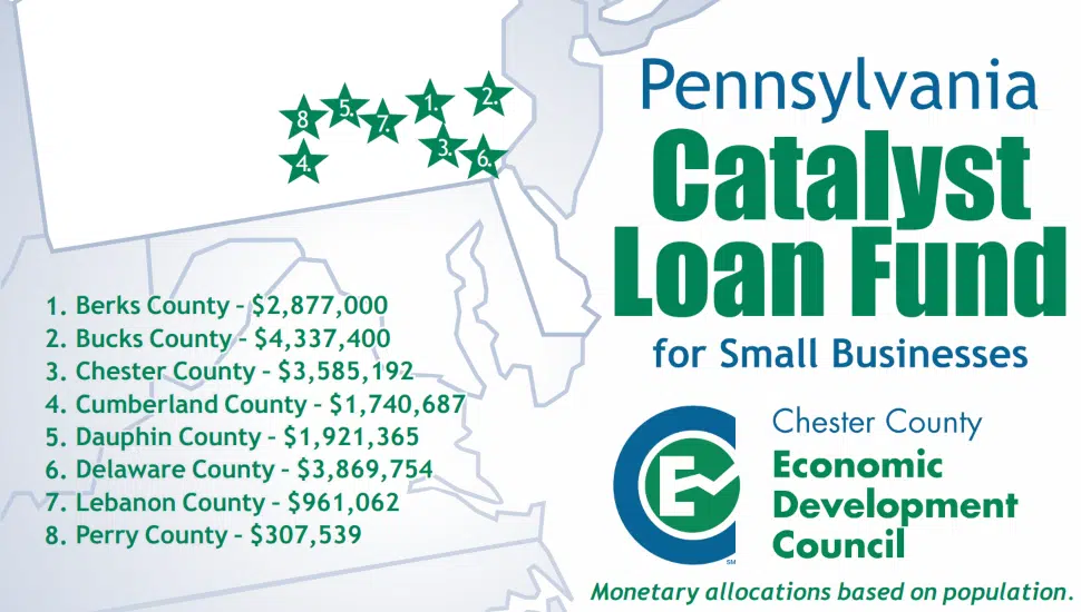 Pennsylvania Catalyst Loan Fund
