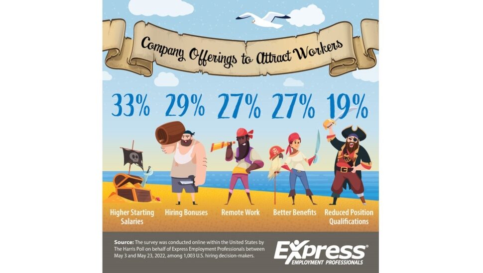 employee incentives graphic