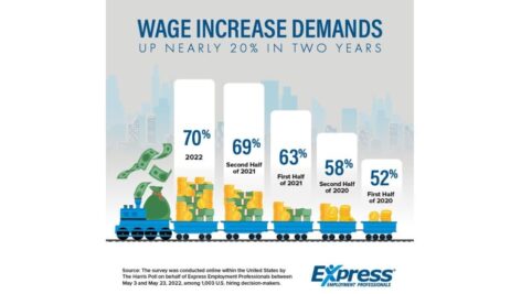 wage increases