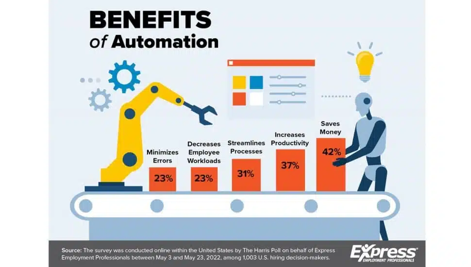 Hiring Chesco: Automation Offers a Treat, Not Trick for Employers in Crippling Labor Market
