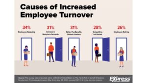 employee turnover graphic
