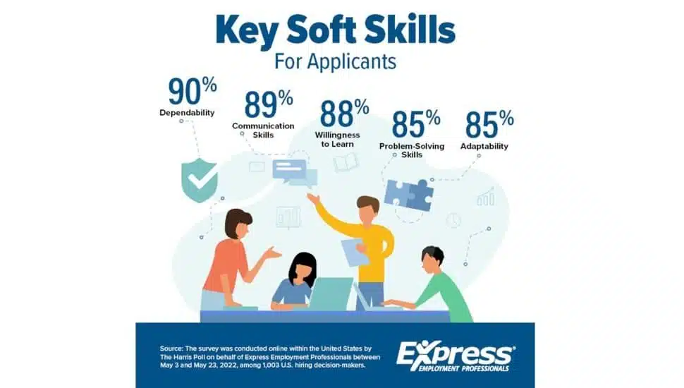 soft skills