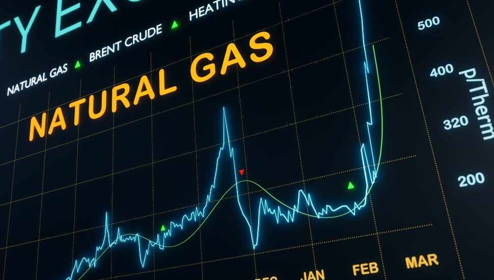 Natural Gas Investments Screen