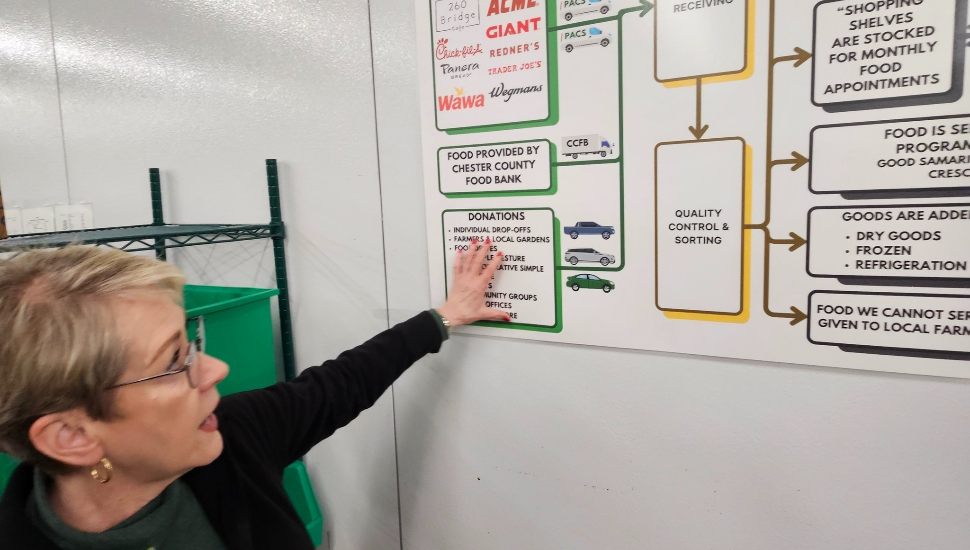 Elaine Miller puts her hand on a wall poster with PACS details.