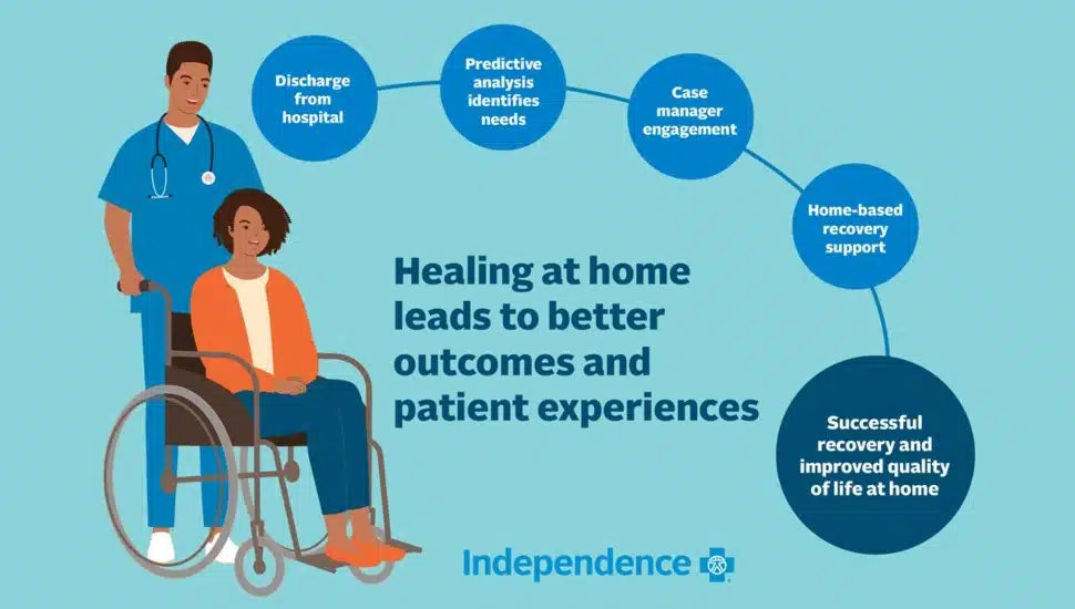 Graphic with nurse standing by patient in wheelchair.