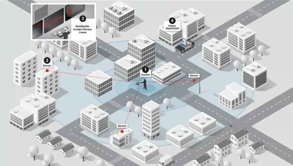 ShotSpotter how it works diagram.